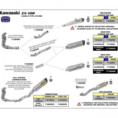 ARROW KAW ZX-10R 08-10 GP2 RACING Ti S-